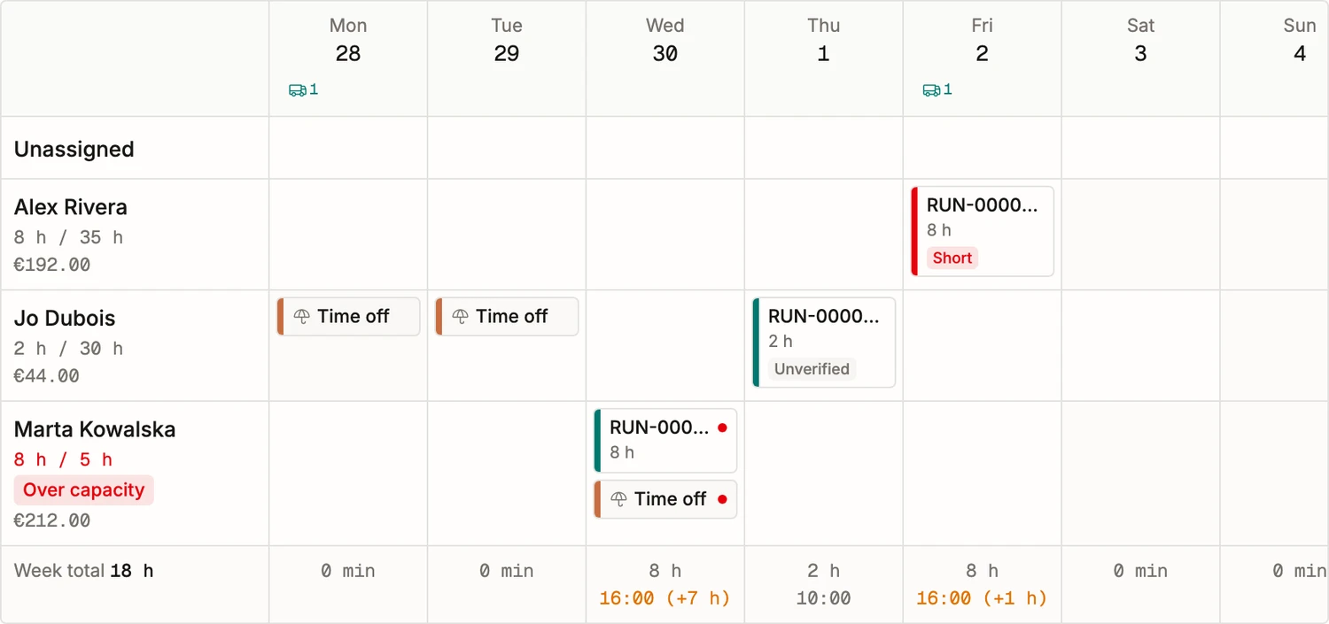 The BatchDash planner: a week board with a batch per person per day, a short batch flagged, and the order-by markers on the days that need one.